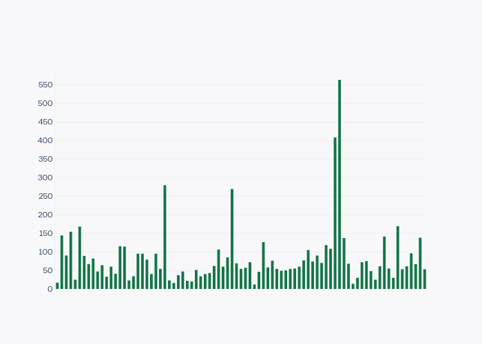 {'font': {'size': 14}} | bar chart made by Conomica | plotly