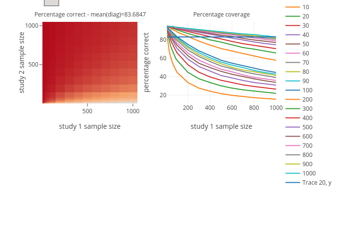 Percentage correct - mean(diag)=83.6847 | heatmap made by Cpernet | plotly