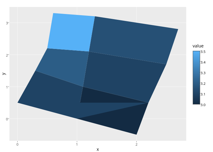 y vs x | filled line chart made by Cpsievert | plotly