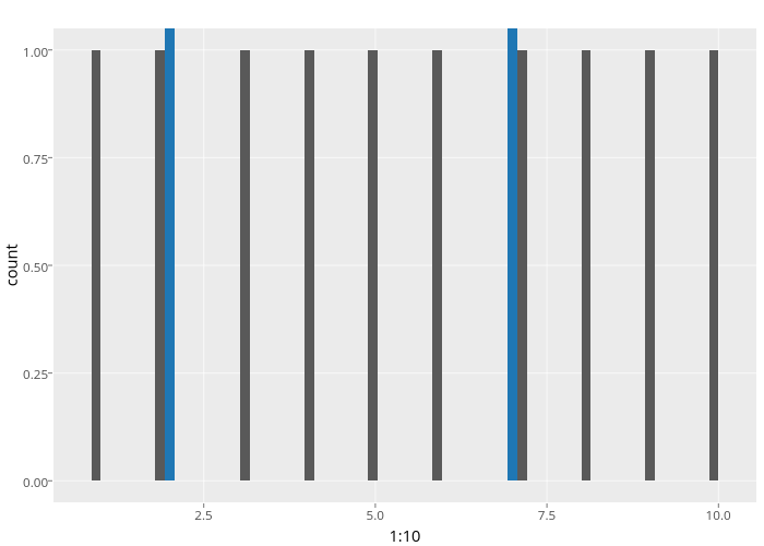 count vs 1:10 | stacked bar chart made by Cpsievert | plotly