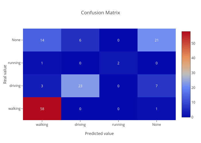 Confusion Matrix Heatmap Made By Cucari Plotly - vrogue.co
