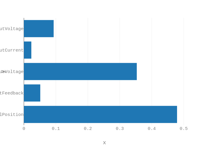 y vs x | bar chart made by Danielf44m | plotly