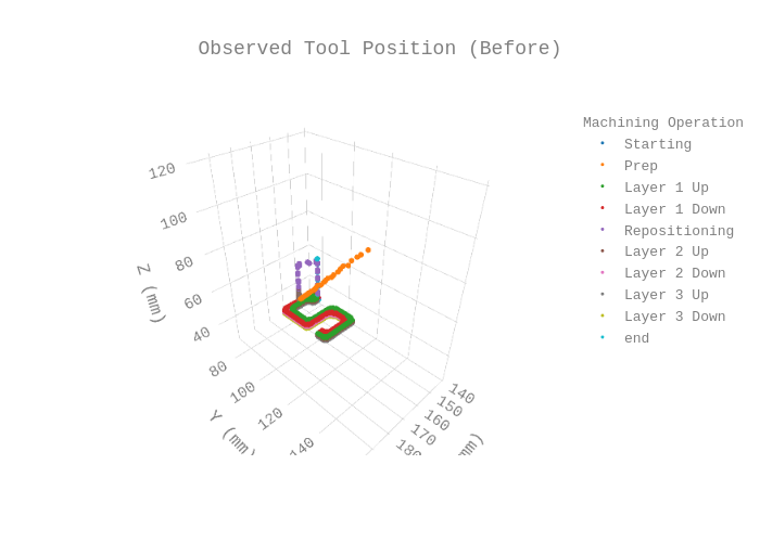 Observed Tool Position (Before) | scatter3d made by Danielf44m | plotly