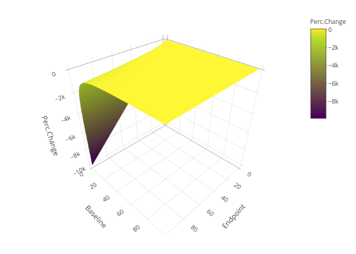 surface made by Danwjoyce | plotly