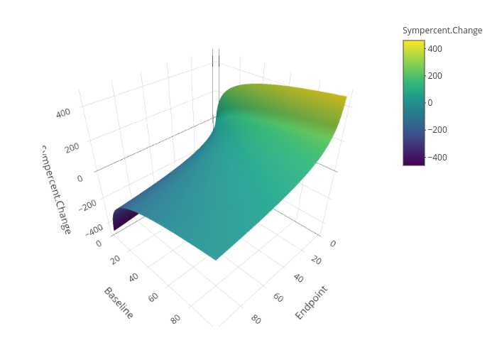 surface made by Danwjoyce | plotly