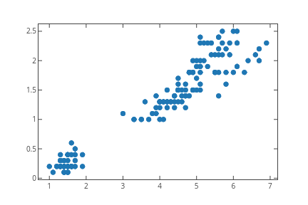 _line0 | scatter chart made by Datistics | plotly