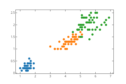 _line0, _line1, _line2 | scatter chart made by Datistics | plotly