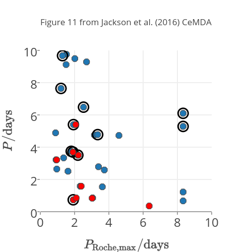 Figure 11 from Jackson et al. (2016) CeMDA | scatter chart made by Decaelus | plotly