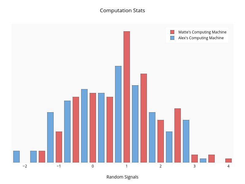 Computation Stats | filled histogram made by Demos | plotly