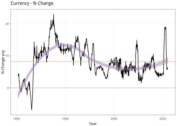Currency - % Change | line chart made by Demystifyingmoney | plotly