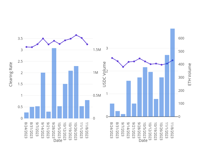  | bar chart made by Dionchu | plotly