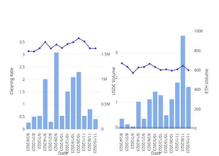  | bar chart made by Dionchu | plotly