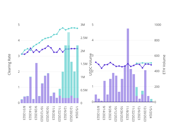  | stacked bar chart made by Dionchu | plotly