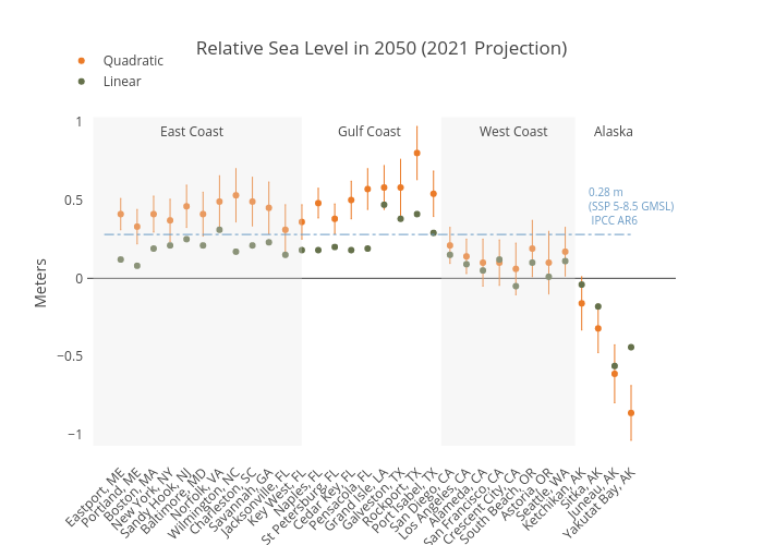 Relative Sea Level in 2050 (2021 Projection) | scatter chart made by Dlmalm | plotly
