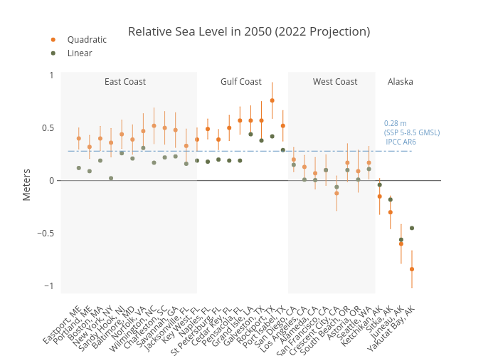 Relative Sea Level in 2050 (2022 Projection) | scatter chart made by Dlmalm | plotly