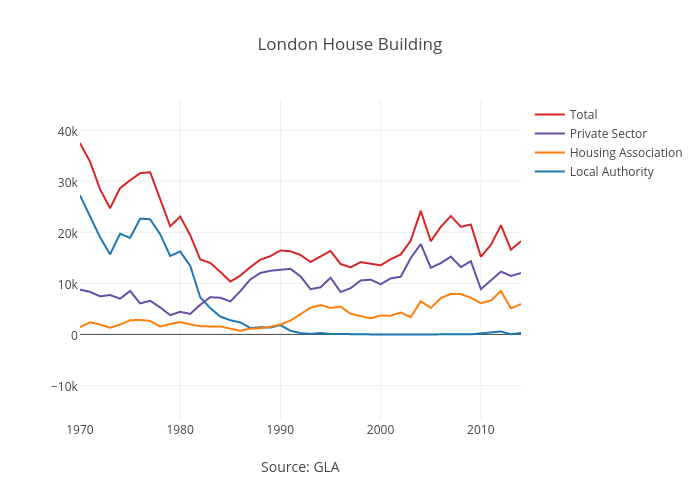 London House Building | scatter chart made by Dpyper | plotly