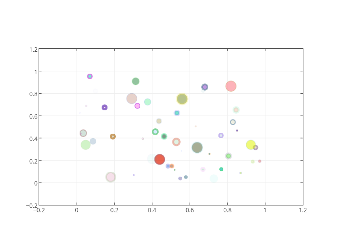 scatter chart made by Drvinceknight | plotly