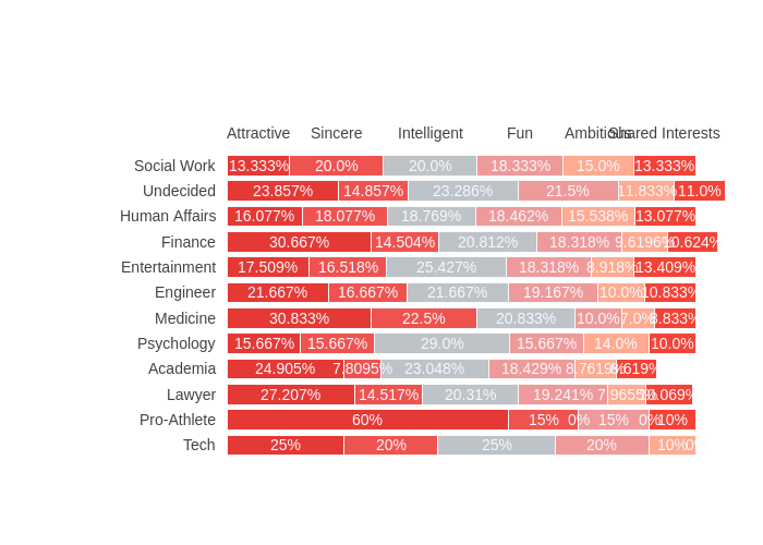 stacked bar chart made by Eac85 | plotly