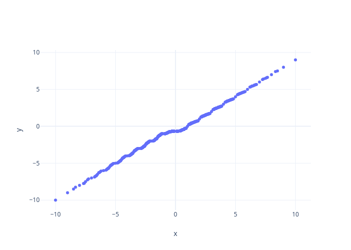 y vs x | scatter chart made by Emarzion | plotly