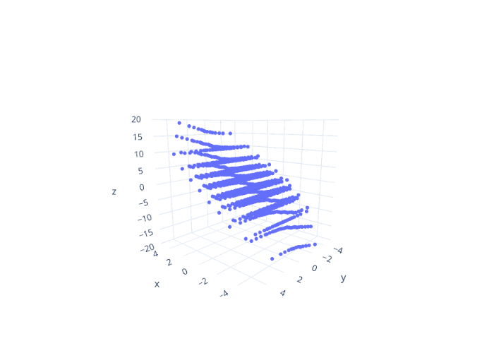 scatter3d made by Emarzion | plotly