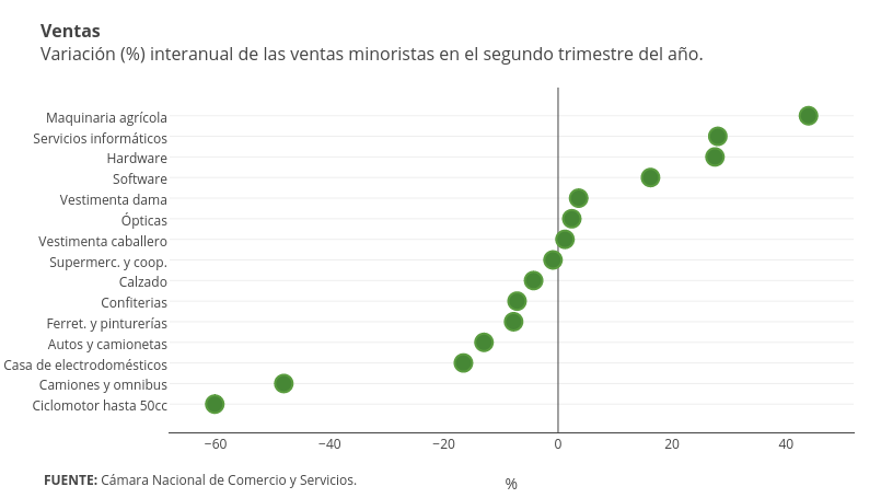 Col1 | scatter chart made by Emiliasalaverria | plotly