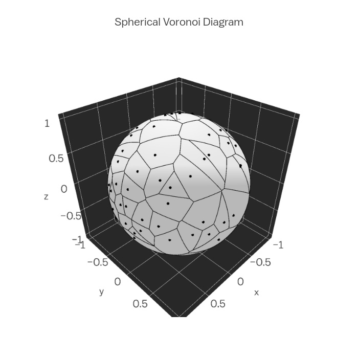 Spherical Voronoi Diagram | surface made by Empet | plotly