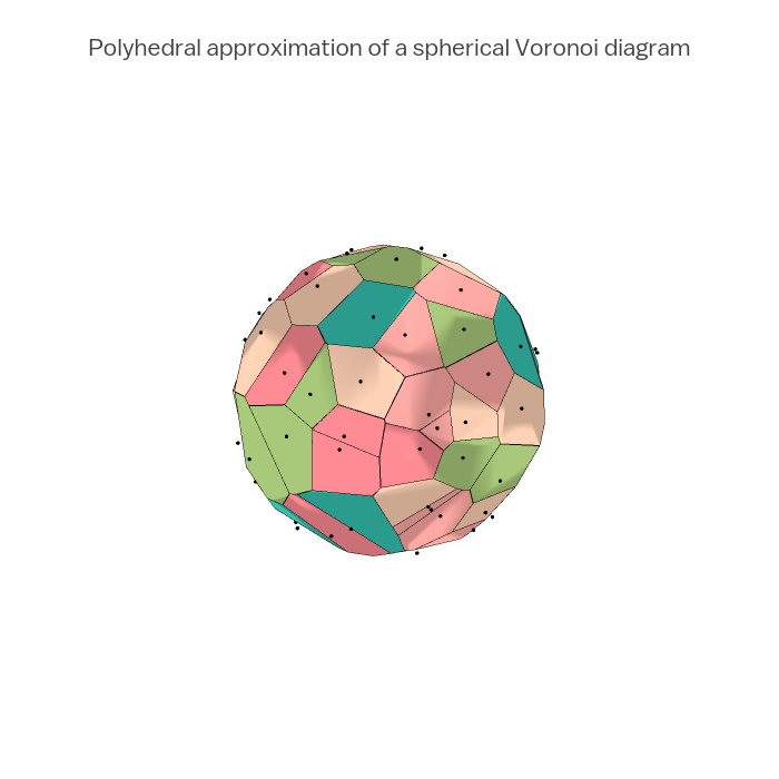 Polyhedral approximation of a spherical Voronoi diagram | mesh3d made by Empet | plotly