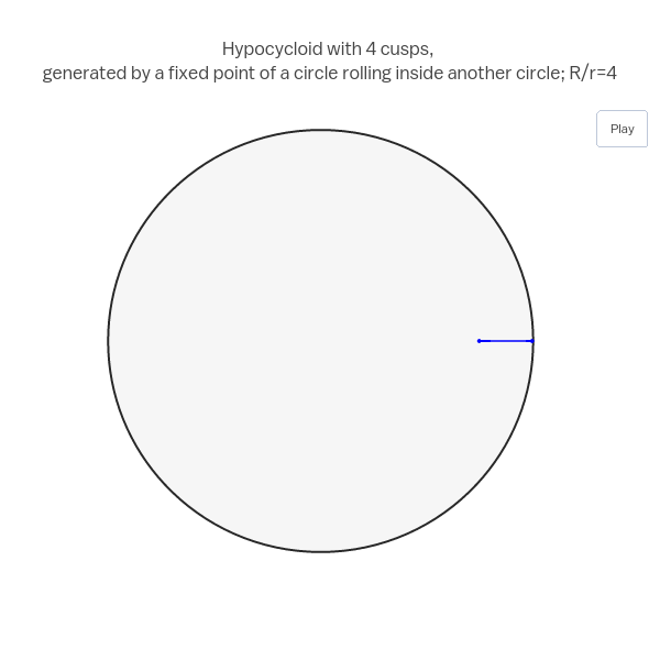 Hypocycloid with 4 cusps, generated by a fixed point of a circle rolling inside another circle; R/r=4 | scatter chart made by Empet | plotly