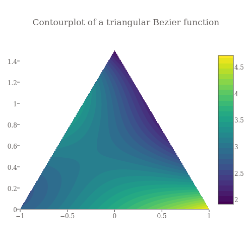Contourplot of a triangular Bezier function | contour made by Empet | plotly