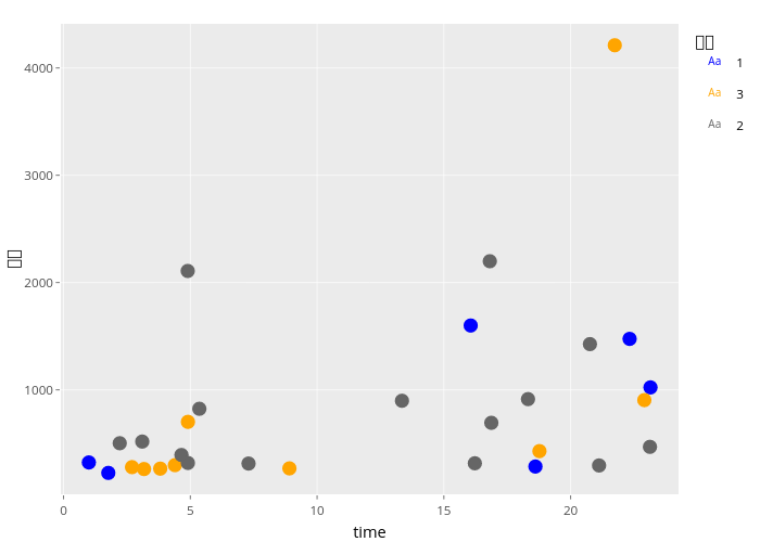 댓글 vs time |  made by Enteronce | plotly