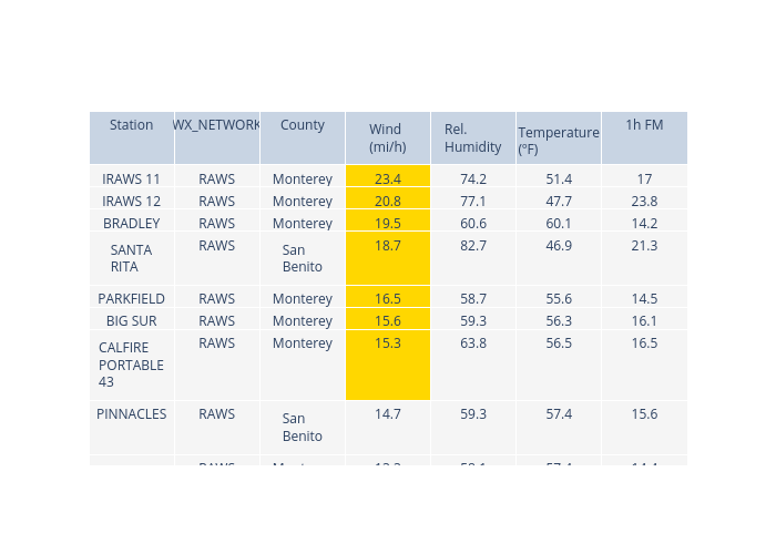 table made by Eric.walmsley | plotly