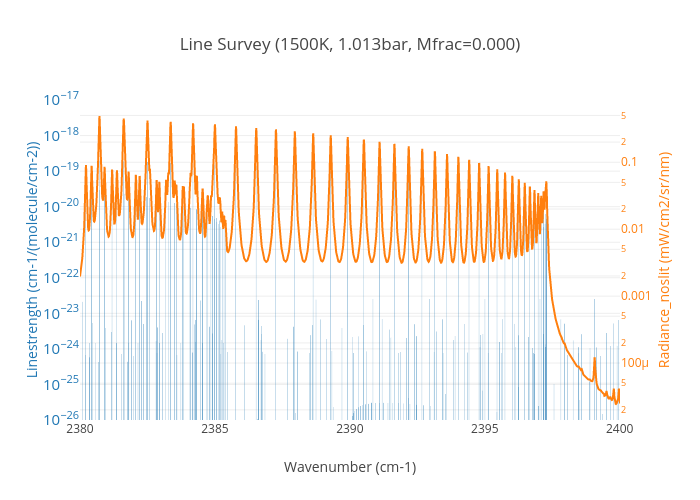 Line Survey (1500K, 1.013bar, Mfrac=0.000) | bar chart made by Erwanp | plotly