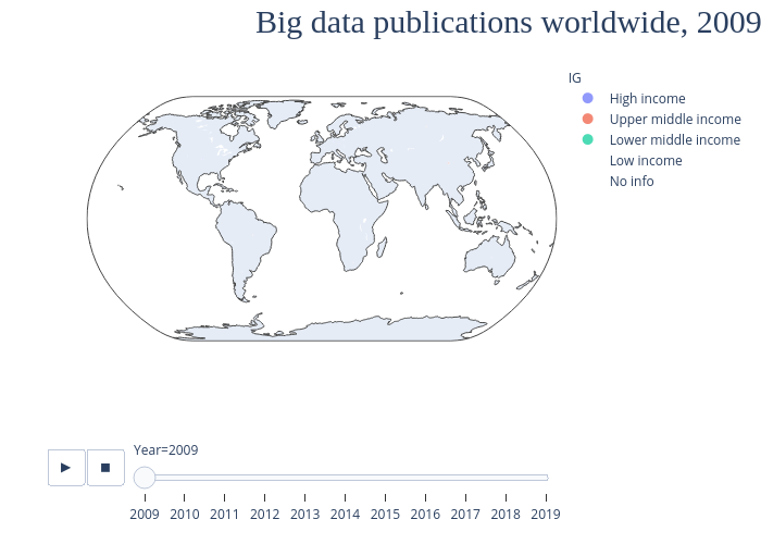 Big data publications worldwide, 2009-2019 | scattergeo made by Estudiocts2019 | plotly