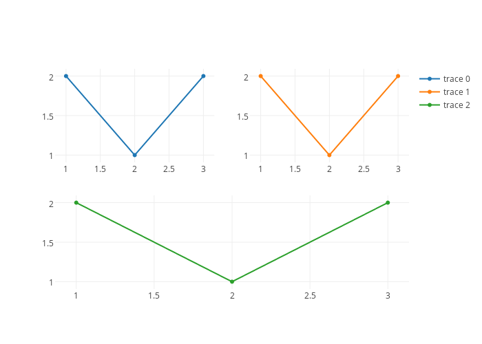 scatter chart made by Etpinard | plotly