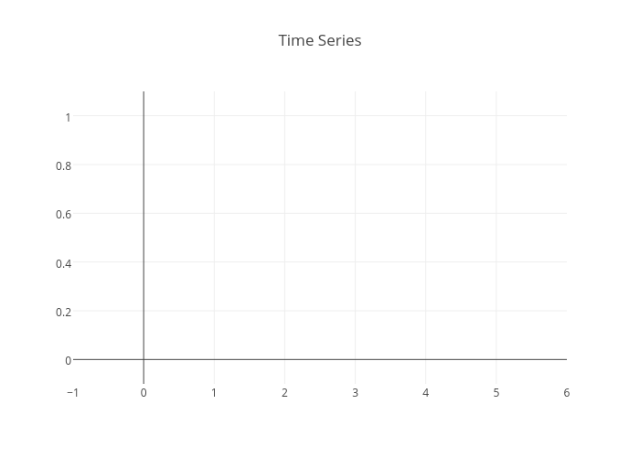 Time Series | scatter chart made by Etpinard | plotly