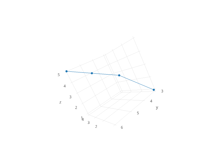 scatter3d made by Etpinard | plotly