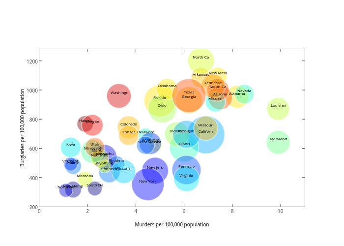 Make a chart. R, Python, Matlab и excel. SILENTPYRAMID Plot Analysis. Outsiders Plot Analysis. Plotly correlation graph.