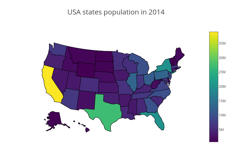 USA states population in 2014 | choropleth made by Etpinard | plotly