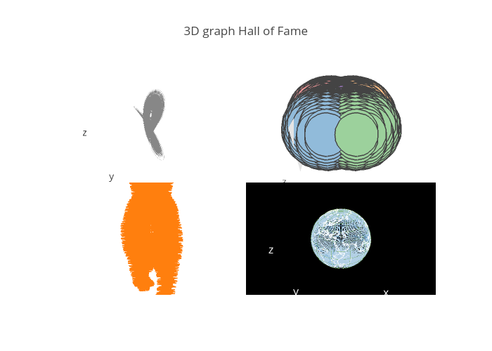 3D graph Hall of Fame | scatter3d made by Etpinard | plotly