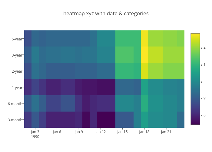 Heatmap Made By Michaelaye Plotly