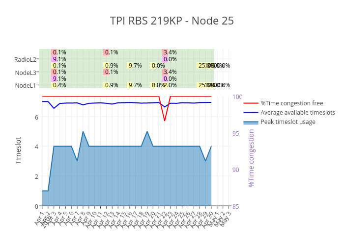 TPI RBS 219KP - Node 25 | filled scatter chart made by Etpinard | plotly