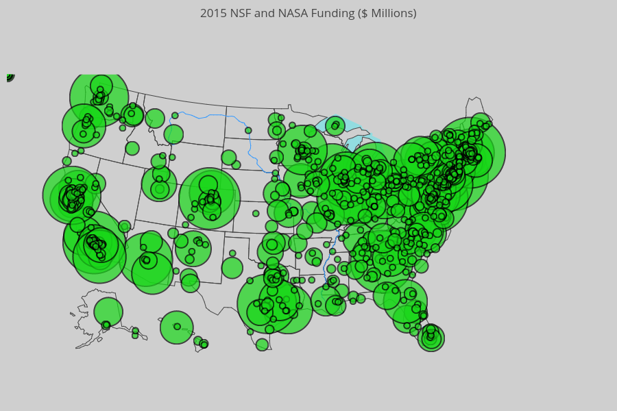 2015 NSF and NASA Funding ($ Millions) | scattergeo made by F.hilitski | plotly