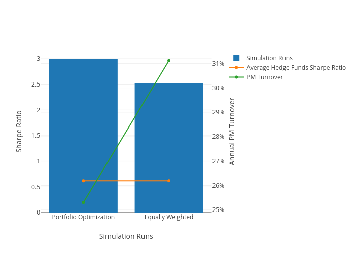 Sharpe Ratio vs Simulation Runs | bar chart made by F_midd01 | plotly