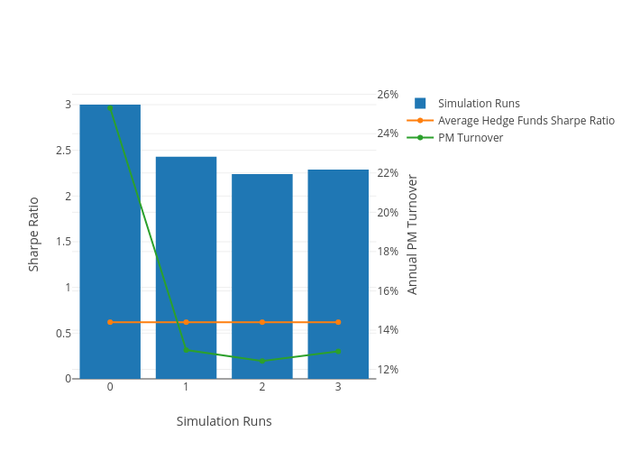 Sharpe Ratio vs Simulation Runs | bar chart made by F_midd01 | plotly