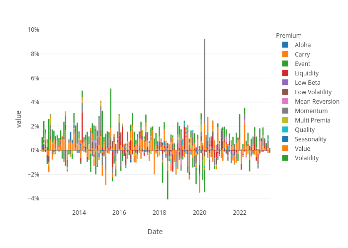 value vs Date |  made by F_midd01 | plotly