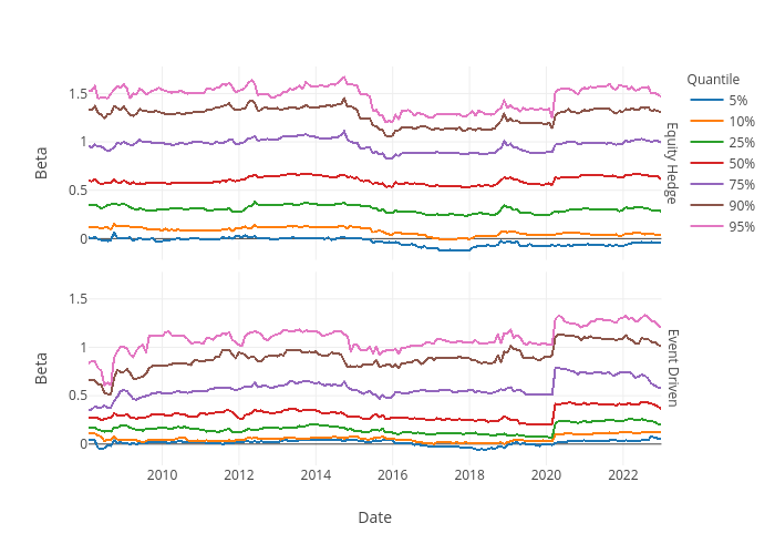 Beta vs Date | scattergl made by F_midd01 | plotly
