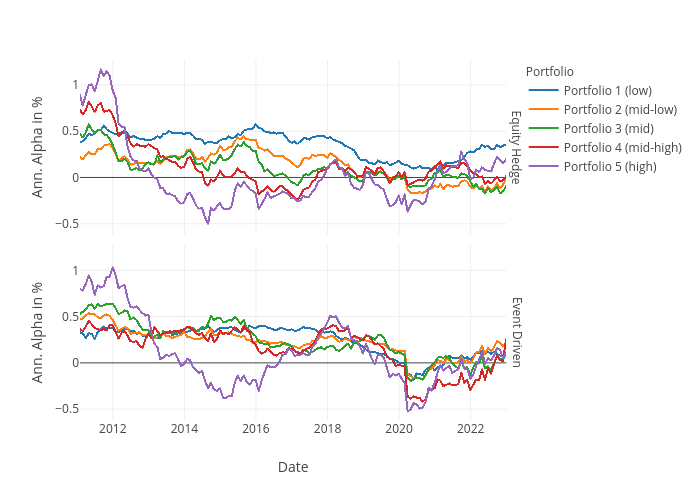 Ann. Alpha in % vs Date | scattergl made by F_midd01 | plotly