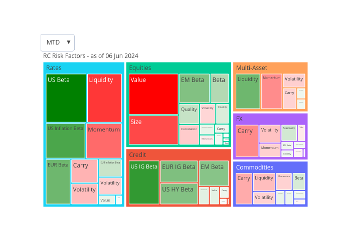treemap made by F_midd01 | plotly