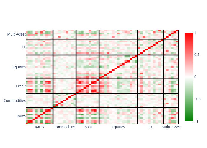 heatmap made by F_midd01 | plotly