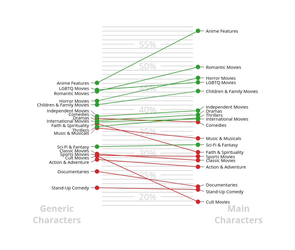 {} vs {} |  made by Fcollu | plotly